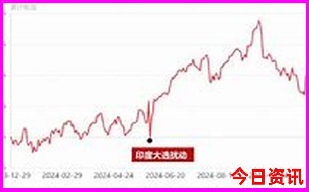 七月旅游国内最佳地排名